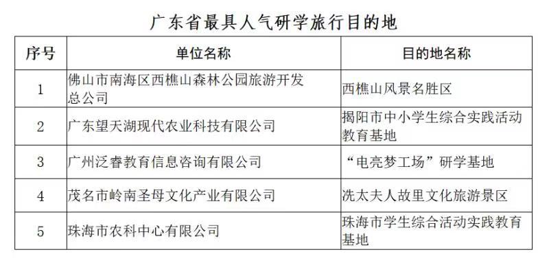 目的地的拼音图片